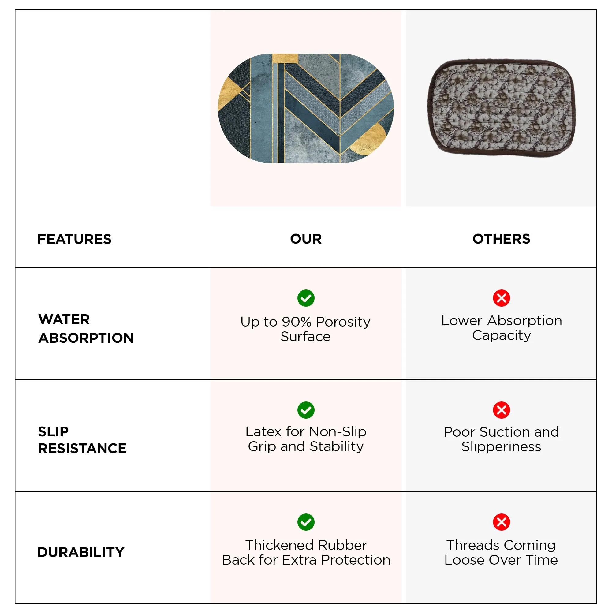 UMAI Polyester Non-woven Felt Bathroom Mat (40*60cm) Bath Mat | Anti Skid Mat for Bathroom Floor | Bathroom Accessories | Bathroom Mats Water Soak | Non Slip Mat for Bathroom | Floor Mat (Multicolour)
